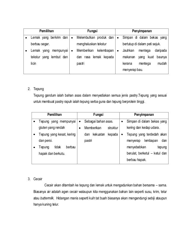 Kp Pastri Rapuh Komp 4