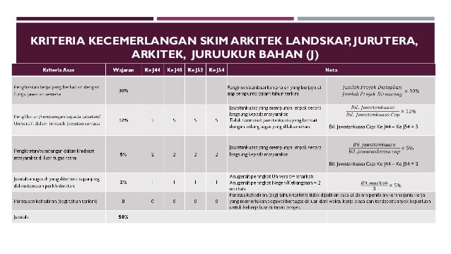 Skim Fleksi Jawatan Pentadbir Utem