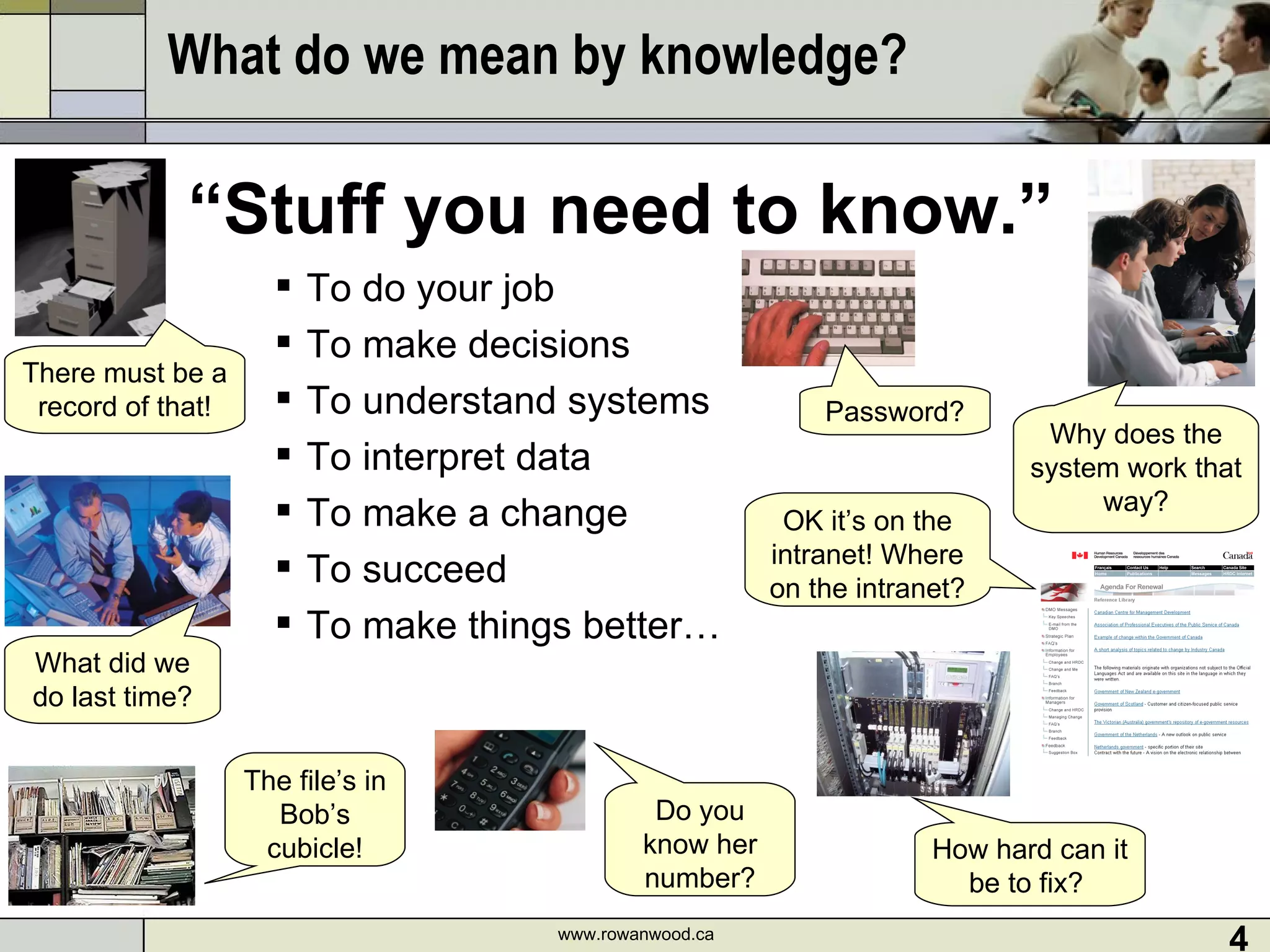What do we mean by knowledge? To do your job  To make decisions To understand systems To interpret data To make a change To succeed To make things better… www.rowanwood.ca “ Stuff you need to know.” The file’s in Bob’s cubicle! Do you know her number? How hard can it be to fix?  OK it’s on the intranet! Where on the intranet? What did we do last time? There must be a record of that! Why does the system work that way? Password? 