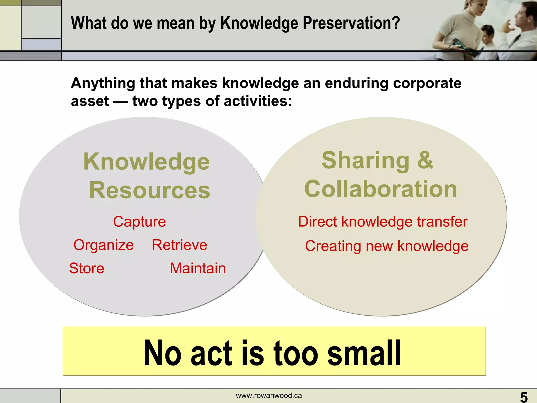 What do we mean by Knowledge Preservation? www.rowanwood.ca Capture  Maintain Organize Retrieve Store Anything that makes knowledge an enduring corporate asset  — two types of activities: No act is too small   Sharing &  Collaboration Knowledge  Resources Direct knowledge transfer Creating new knowledge 