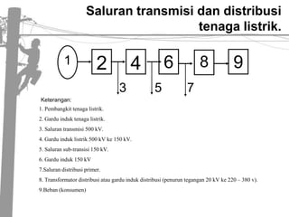 Salurantransmisi dan distribusitenagalistrik.1246983	5	 7Keterangan: 1. Pembangkittenagalistrik.2. Garduinduktenagalistrik.3. Salurantransmisi 500 kV.4. Garduinduklistrik 500 kV ke 150 kV.5. Saluransub-transisi 150 kV.6. Garduinduk 150 kV7.Saluran distribusi primer.8. Transformatordistribusiataugarduindukdistribusi (penuruntegangan 20 kV ke 220 – 380 v).9.Beban (konsumen)