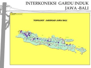 INTERKONEKSI  GARDU INDUK JAWA -BALI 
