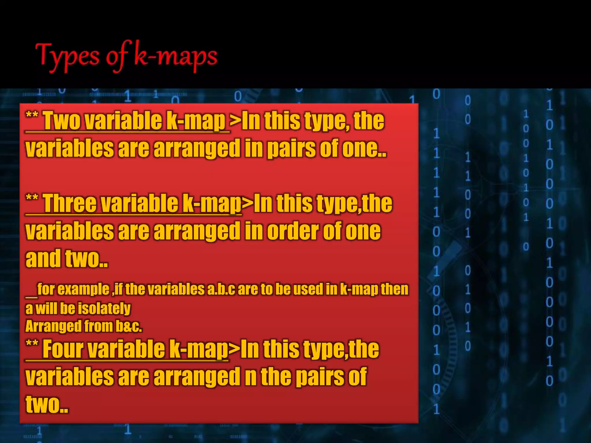 ** Two variable k-map >In this type, the
variables are arranged in pairs of one..
** Three variable k-map>In this type,the
variables are arranged in order of one
and two..
for example ,if the variables a.b.c are to be used in k-map then
a will be isolately
Arranged from b&c.
** Four variable k-map>In this type,the
variables are arranged n the pairs of
two..
 