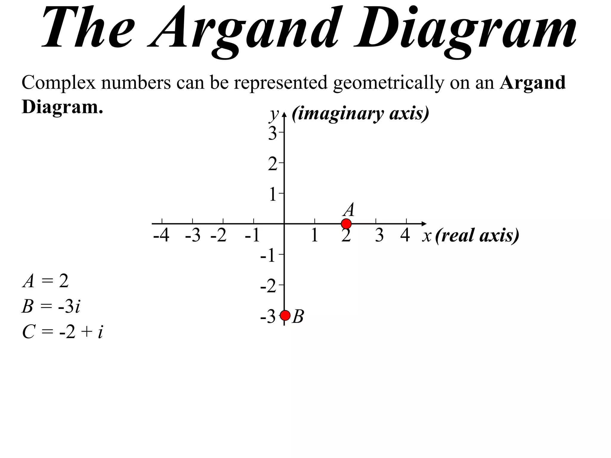 The Argand Diagram
Complex numbers can be represented geometrically on an Argand
Diagram.                   y (imaginary axis)
                           3
                           2
                           1
                                    A
             -4 -3 -2 -1        1 2 3 4 x (real axis)
                          -1
A=2                       -2
B = -3i                   -3 B
C = -2 + i
 