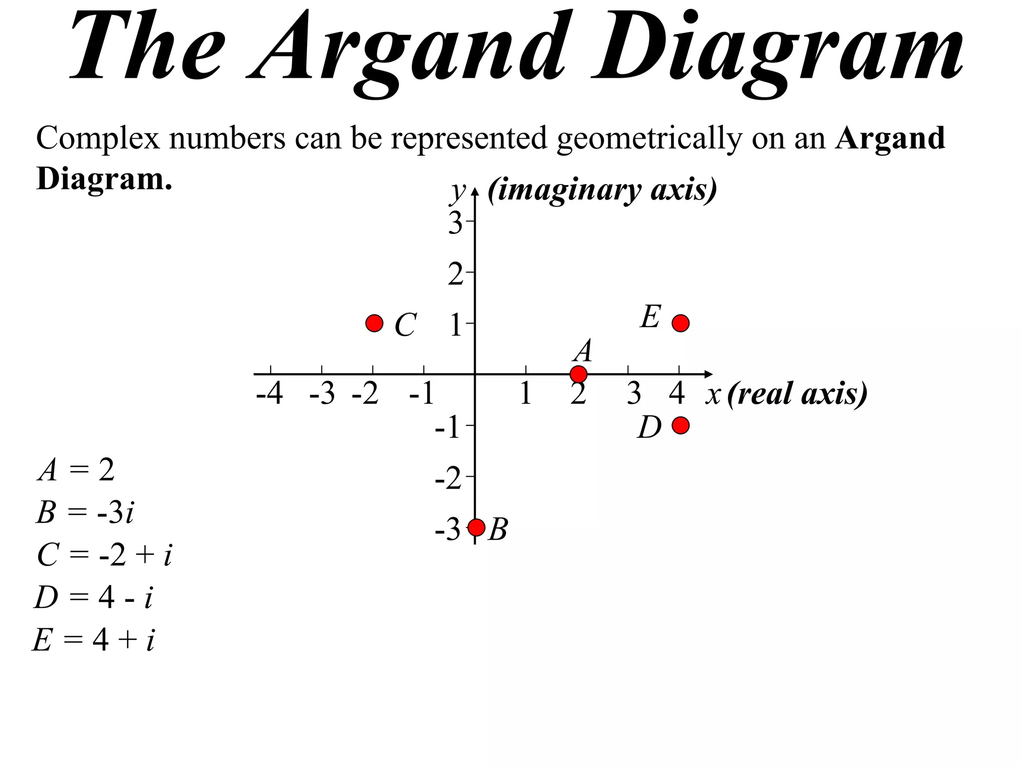 The Argand Diagram
Complex numbers can be represented geometrically on an Argand
Diagram.                   y (imaginary axis)
                           3
                           2
                       C 1              E
                                    A
             -4 -3 -2 -1        1 2 3 4 x (real axis)
                          -1           D
A=2                       -2
B = -3i                   -3 B
C = -2 + i
D=4-i
E=4+i
 