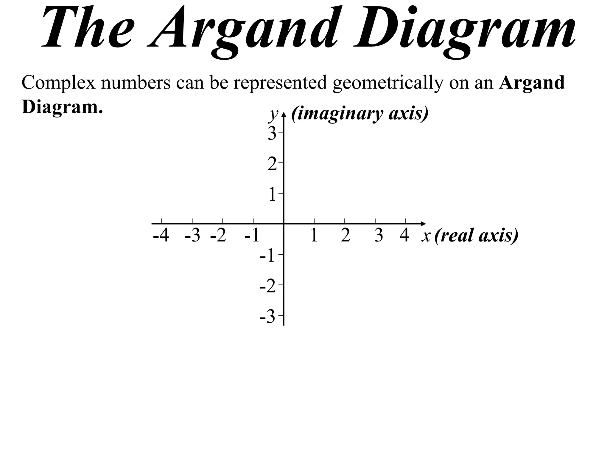 The Argand Diagram
Complex numbers can be represented geometrically on an Argand
Diagram.                   y (imaginary axis)
                           3
                           2
                           1

              -4 -3 -2 -1       1   2   3 4 x (real axis)
                         -1
                         -2
                         -3
 