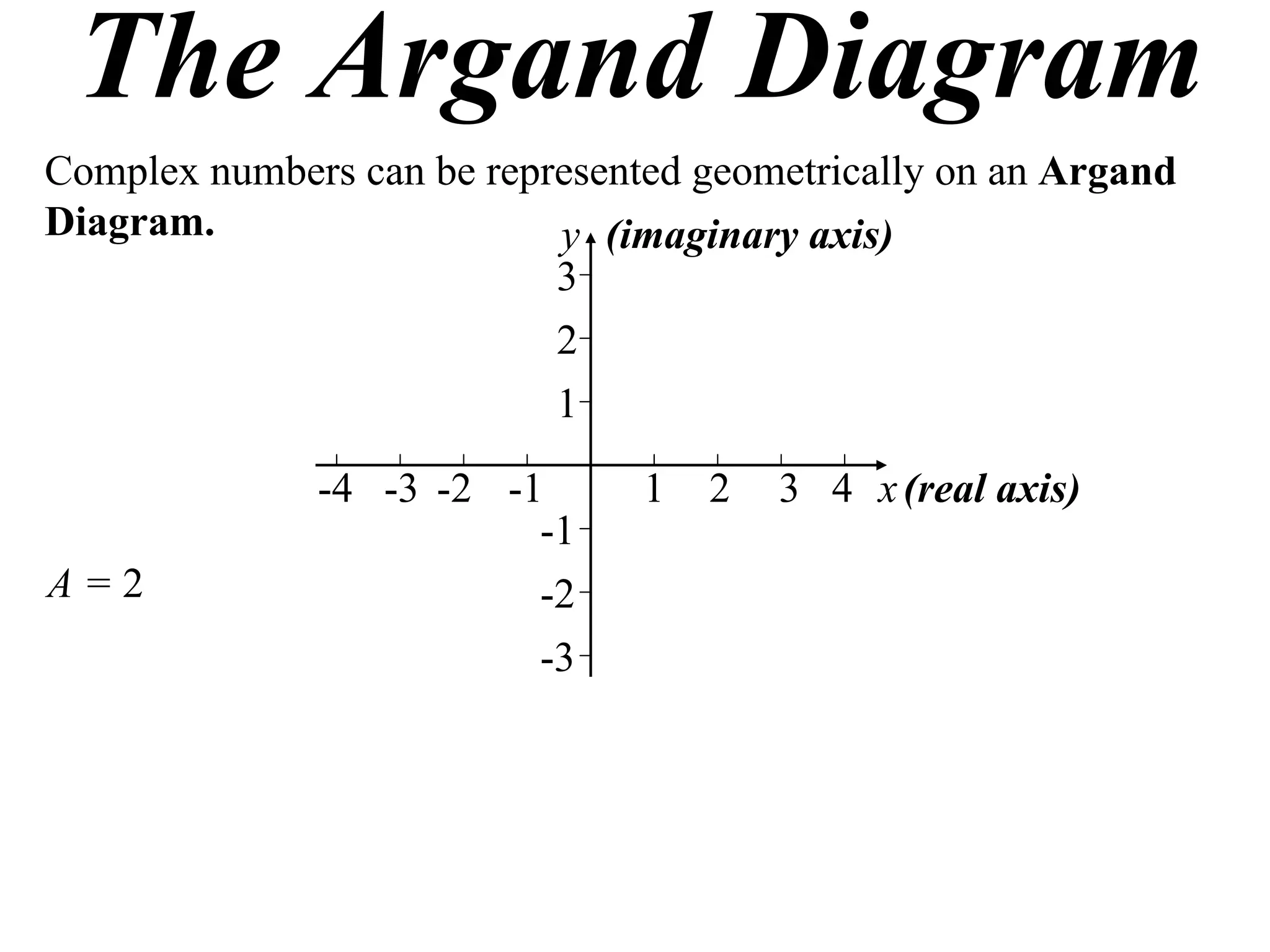 The Argand Diagram
Complex numbers can be represented geometrically on an Argand
Diagram.                   y (imaginary axis)
                           3
                           2
                           1

              -4 -3 -2 -1       1   2   3 4 x (real axis)
                         -1
A=2                      -2
                         -3
 