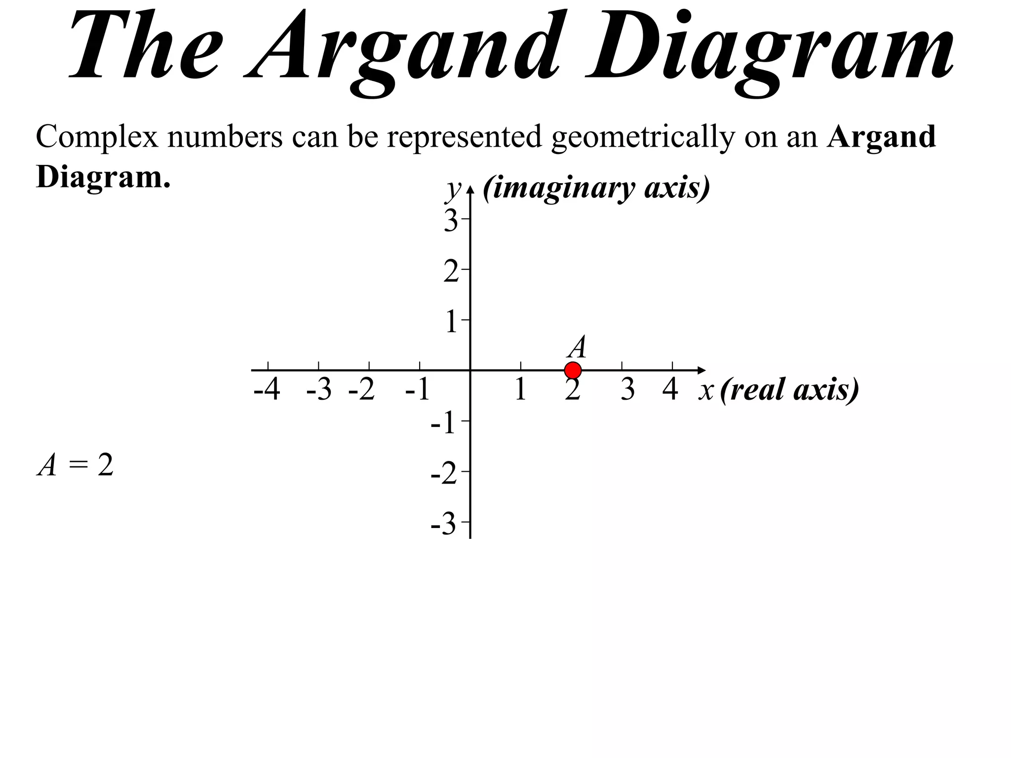 The Argand Diagram
Complex numbers can be represented geometrically on an Argand
Diagram.                   y (imaginary axis)
                           3
                           2
                           1
                                    A
             -4 -3 -2 -1        1 2 3 4 x (real axis)
                          -1
A=2                       -2
                          -3
 
