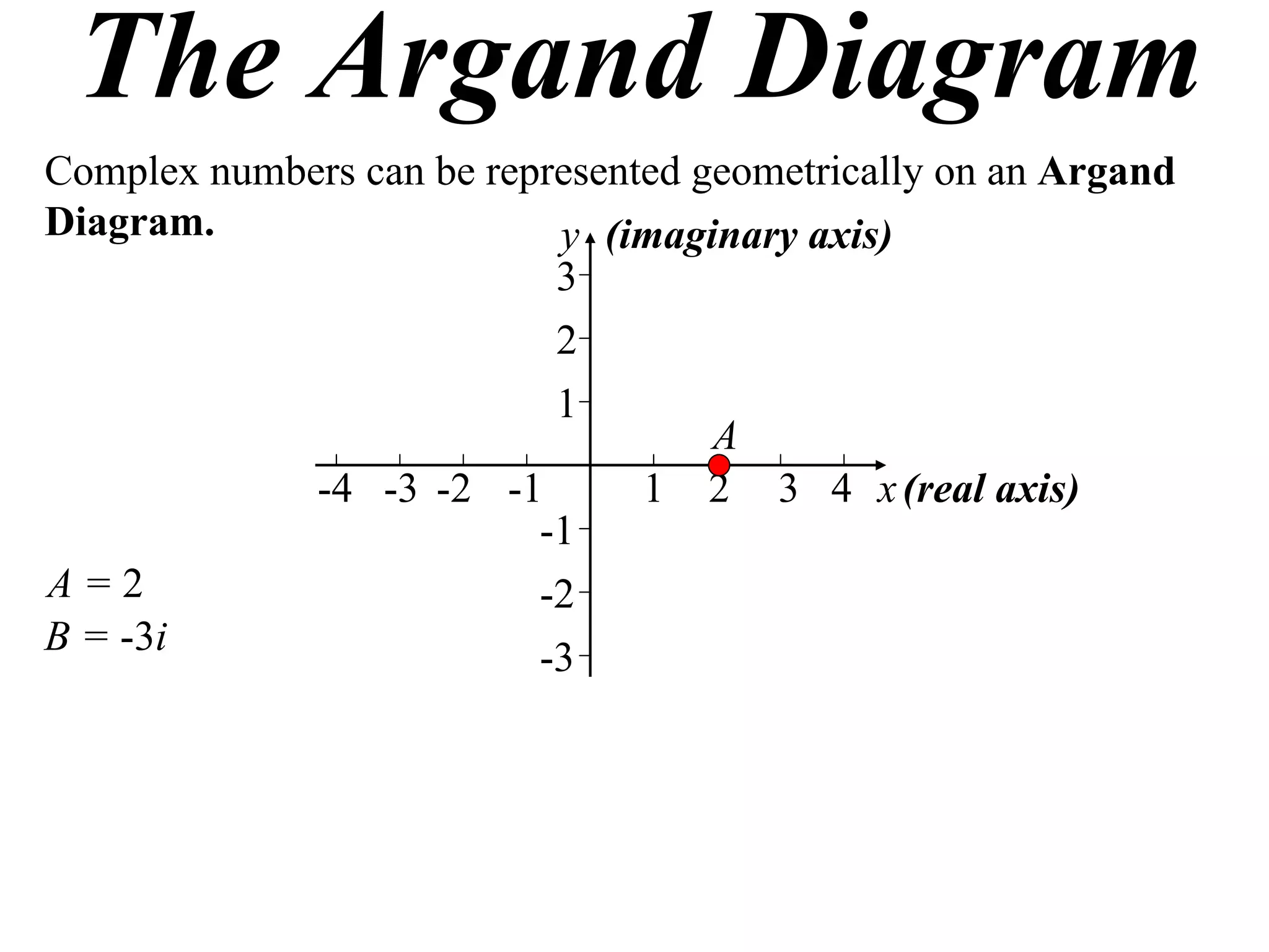 The Argand Diagram
Complex numbers can be represented geometrically on an Argand
Diagram.                   y (imaginary axis)
                           3
                           2
                           1
                                    A
             -4 -3 -2 -1        1 2 3 4 x (real axis)
                          -1
A=2                       -2
B = -3i                   -3
 