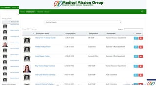 MMG FEDERATION
List of Employees
 