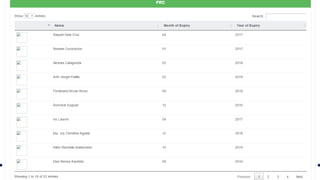 MMG FEDERATION
License PRC
 