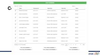 MMG FEDERATION
Cooperative Membership
 