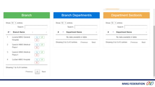 MMG FEDERATION
Registered Branches
 