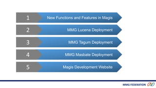 MMG FEDERATION
MMG Lucena Deployment
MMG Tagum Deployment
MMG Masbate Deployment
Magis Development Website
New Functions and Features in Magis1
2
3
4
5
 