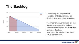 MMG FEDERATION
The Backlog
The Backlog is a simple list of
processes and requirements for
development and implementation.
The linear graph vertical axis are the
points per requirement and the
horizontal axis depicts the estimated
sprints or duration.
Blue line is the ideal and red line is
actual performance.
 