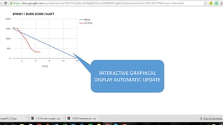 MMG FEDERATION
INTERACTIVE GRAPHICAL
DISPLAY AUTOMATIC UPDATE
 