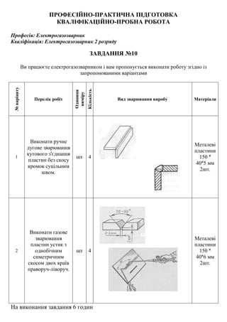 ПРОФЕСІЙНО-ПРАКТИЧНА ПІДГОТОВКА
КВАЛІФІКАЦІЙНО-ПРОБНА РОБОТА
Професія: Електрогазозварник
Кваліфікація: Електрогазозварник 2 розряду
ЗАВДАННЯ №10
Ви працюєте електрогазозварником і вам пропонується виконати роботу згідно із
запропонованими варіантами
№варіанту
Перелік робіт
Одиниця
виміру
Кількість
Вид зварювання виробу Матеріали
1
Виконати ручне
дугове зварювання
кутового з'єднання
пластин без скосу
кромок суцільним
швом.
шт 4
Металеві
пластини
150 ˟
40˟5 мм
2шт.
2
Виконати газове
зварювання
пластин устик з
однобічним
симетричним
скосом двох країв
праворуч-ліворуч.
шт 4
Металеві
пластини
150 ˟
40˟6 мм
2шт.
На виконання завдання 6 годин
 