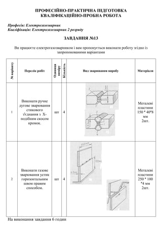 ПРОФЕСІЙНО-ПРАКТИЧНА ПІДГОТОВКА
КВАЛІФІКАЦІЙНО-ПРОБНА РОБОТА
Професія: Електрогазозварник
Кваліфікація: Електрогазозварник 2 розряду
ЗАВДАННЯ №13
Ви працюєте електрогазозварником і вам пропонується виконати роботу згідно із
запропонованими варіантами
№варіанту
Перелік робіт
Одиниця
виміру
Кількість
Вид зварювання виробу Матеріали
1
Виконати ручне
дугове зварювання
стикового
з'єднання з Х-
подібним скосом
кромок.
шт 4
Металеві
пластини
150 ˟ 40˟8
мм
2шт.
2
Виконати газове
зварювання устик
горизонтальним
швом правим
способом.
шт 4
Металеві
пластини
250 ˟ 100
˟4 мм
2шт.
На виконання завдання 6 годин
 