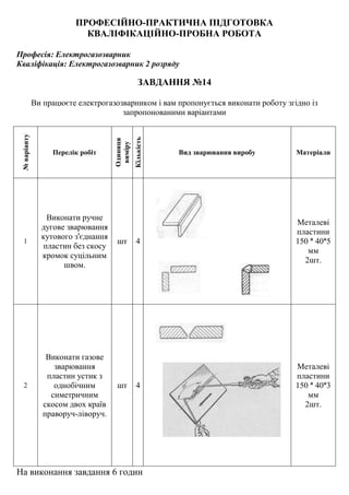 ПРОФЕСІЙНО-ПРАКТИЧНА ПІДГОТОВКА
КВАЛІФІКАЦІЙНО-ПРОБНА РОБОТА
Професія: Електрогазозварник
Кваліфікація: Електрогазозварник 2 розряду
ЗАВДАННЯ №14
Ви працюєте електрогазозварником і вам пропонується виконати роботу згідно із
запропонованими варіантами
№варіанту
Перелік робіт
Одиниця
виміру
Кількість
Вид зварювання виробу Матеріали
1
Виконати ручне
дугове зварювання
кутового з'єднання
пластин без скосу
кромок суцільним
швом.
шт 4
Металеві
пластини
150 ˟ 40˟5
мм
2шт.
2
Виконати газове
зварювання
пластин устик з
однобічним
симетричним
скосом двох країв
праворуч-ліворуч.
шт 4
Металеві
пластини
150 ˟ 40˟3
мм
2шт.
На виконання завдання 6 годин
 
