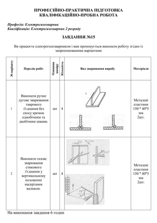 ПРОФЕСІЙНО-ПРАКТИЧНА ПІДГОТОВКА
КВАЛІФІКАЦІЙНО-ПРОБНА РОБОТА
Професія: Електрогазозварник
Кваліфікація: Електрогазозварник 2 розряду
ЗАВДАННЯ №15
Ви працюєте електрогазозварником і вам пропонується виконати роботу згідно із
запропонованими варіантами
№варіанту
Перелік робіт
Одиниця
виміру
Кількість
Вид зварювання виробу Матеріали
1
Виконати ручне
дугове зварювання
таврового
з'єднання без
скосу кромок
однобічним та
двобічним швами.
шт 4
Металеві
пластини
150 ˟ 40˟5
мм
2шт.
2
Виконати газове
зварювання
стикового
з'єднання у
вертикальному
положенні
наскрізним
валиком.
шт 4
Металеві
пластини
150 ˟ 40˟3
мм
2шт.
На виконання завдання 6 годин
 