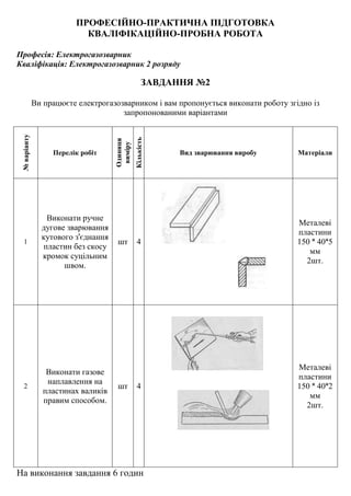 ПРОФЕСІЙНО-ПРАКТИЧНА ПІДГОТОВКА
КВАЛІФІКАЦІЙНО-ПРОБНА РОБОТА
Професія: Електрогазозварник
Кваліфікація: Електрогазозварник 2 розряду
ЗАВДАННЯ №2
Ви працюєте електрогазозварником і вам пропонується виконати роботу згідно із
запропонованими варіантами
№варіанту
Перелік робіт
Одиниця
виміру
Кількість
Вид зварювання виробу Матеріали
1
Виконати ручне
дугове зварювання
кутового з'єднання
пластин без скосу
кромок суцільним
швом.
шт 4
Металеві
пластини
150 ˟ 40˟5
мм
2шт.
2
Виконати газове
наплавлення на
пластинах валиків
правим способом.
шт 4
Металеві
пластини
150 ˟ 40˟2
мм
2шт.
На виконання завдання 6 годин
 
