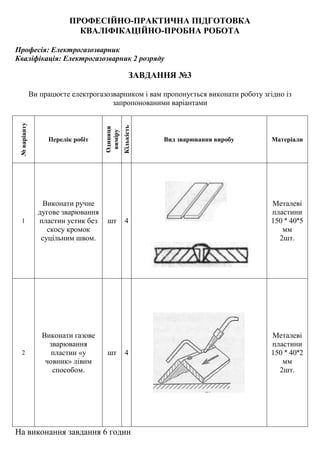 ПРОФЕСІЙНО-ПРАКТИЧНА ПІДГОТОВКА
КВАЛІФІКАЦІЙНО-ПРОБНА РОБОТА
Професія: Електрогазозварник
Кваліфікація: Електрогазозварник 2 розряду
ЗАВДАННЯ №3
Ви працюєте електрогазозварником і вам пропонується виконати роботу згідно із
запропонованими варіантами
№варіанту
Перелік робіт
Одиниця
виміру
Кількість
Вид зварювання виробу Матеріали
1
Виконати ручне
дугове зварювання
пластин устик без
скосу кромок
суцільним швом.
шт 4
Металеві
пластини
150 ˟ 40˟5
мм
2шт.
2
Виконати газове
зварювання
пластин «у
човник» лівим
способом.
шт 4
Металеві
пластини
150 ˟ 40˟2
мм
2шт.
На виконання завдання 6 годин
 