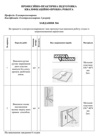 ПРОФЕСІЙНО-ПРАКТИЧНА ПІДГОТОВКА
КВАЛІФІКАЦІЙНО-ПРОБНА РОБОТА
Професія: Електрогазозварник
Кваліфікація: Електрогазозварник 2 розряду
ЗАВДАННЯ №6
Ви працюєте електрогазозварником і вам пропонується виконати роботу згідно із
запропонованими варіантами
№варіанту
Перелік робіт
Одиниця
виміру
Кількість
Вид зварювання виробу Матеріали
1
Виконати ручне
дугове зварювання
двох пластин
внапуск без скосу
кромок двобічним
швом.
шт 4
Металеві
пластини
150 ˟ 40˟3
мм
2шт.
2
Виконати газове
наплавлення
валика зверху вниз
правим способом.
шт 4
Металеві
пластини
150 ˟ 40˟4
мм
2шт.
На виконання завдання 6 годин
 