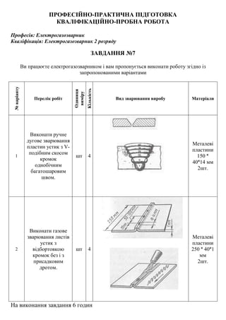 ПРОФЕСІЙНО-ПРАКТИЧНА ПІДГОТОВКА
КВАЛІФІКАЦІЙНО-ПРОБНА РОБОТА
Професія: Електрогазозварник
Кваліфікація: Електрогазозварник 2 розряду
ЗАВДАННЯ №7
Ви працюєте електрогазозварником і вам пропонується виконати роботу згідно із
запропонованими варіантами
№варіанту
Перелік робіт
Одиниця
виміру
Кількість
Вид зварювання виробу Матеріали
1
Виконати ручне
дугове зварювання
пластин устик з V-
подібним скосом
кромок
однобічним
багатошаровим
швом.
шт 4
Металеві
пластини
150 ˟
40˟14 мм
2шт.
2
Виконати газове
зварювання листів
устик з
відбортовкою
кромок без і з
присадковим
дротом.
шт 4
Металеві
пластини
250 ˟ 40˟1
мм
2шт.
На виконання завдання 6 годин
 