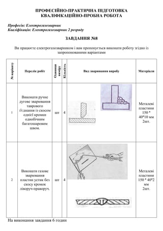 ПРОФЕСІЙНО-ПРАКТИЧНА ПІДГОТОВКА
КВАЛІФІКАЦІЙНО-ПРОБНА РОБОТА
Професія: Електрогазозварник
Кваліфікація: Електрогазозварник 2 розряду
ЗАВДАННЯ №8
Ви працюєте електрогазозварником і вам пропонується виконати роботу згідно із
запропонованими варіантами
№варіанту
Перелік робіт
Одиниця
виміру
Кількість
Вид зварювання виробу Матеріали
1
Виконати ручне
дугове зварювання
таврового
з'єднання із скосом
однієї кромки
однобічним
багатошаровим
швом.
шт 4
Металеві
пластини
150 ˟
40˟10 мм
2шт.
2
Виконати газове
зварювання
пластин устик без
скосу кромок
ліворуч-праворуч.
шт 4
Металеві
пластини
150 ˟ 40˟2
мм
2шт.
На виконання завдання 6 годин
 