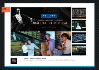 CIBRIAN | MAHLER – Drácula el musical
EL musical argentino más exitoso de todos los tiempos, en sus 20 años. Acciones BTL. Comunicación.
 