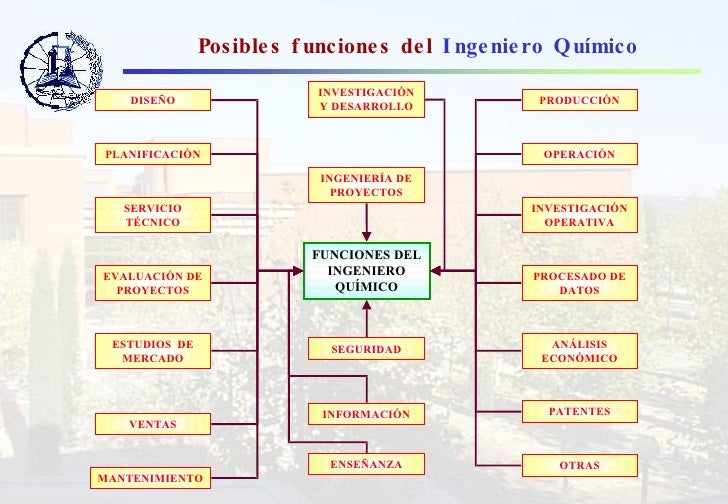 INGENIERIA QUIMICA INGENIERIA QUIMICA