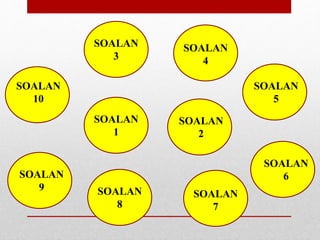 SOALAN
1
SOALAN
2
SOALAN
3
SOALAN
4
SOALAN
5
SOALAN
6
SOALAN
7
SOALAN
8
SOALAN
9
SOALAN
10
 