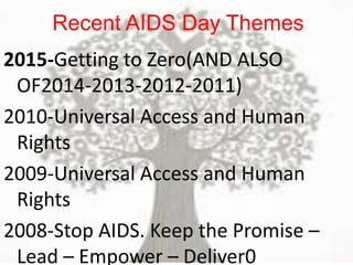 Recent AIDS Day Themes
2015-Getting to Zero(AND ALSO
OF2014-2013-2012-2011)
2010-Universal Access and Human
Rights
2009-Universal Access and Human
Rights
2008-Stop AIDS. Keep the Promise –
Lead – Empower – Deliver0
 