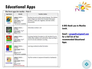 Educational Apps
A BIG thank you to Monika
Leech.
Email – gregaofry@gmail.com
for a full list of her
recommended Educational
Apps.
 