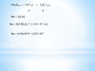 CaC2O4(s) Ca2+(
ac) + C2O4
2-
(ac)
X X
Kps = [x] [x]
Kps = [Ca2+][C2O4
2- ] = X.X = X2 = SM
2
Kps = (4,76x10-5)2 = 2,27 x 10-9
 