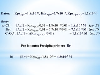 b) [Br-] = KpsAgBr /1,8x10-8 = 4,3x10-5 M
Datos: KpsAgCl=1,8x10-10, KpsAgBr=7,7x10-13, KpsAg2CrO4=1,2x10-12
Resp:
a) Cl-; [Ag+] = KpsAgCl /0,01 = 1,8x10-10/0,01 = 1,8x10-8 M (pp. 2º)
Br-; [Ag+] = KpsAgBr /0,01 = 7,7x10-13/0,01 = 7,7x10-11M (pp. 1º)
CrO4
2-; [Ag+] = (KpsAg2CrO4 /0,01) = 1,1x10-5 M (pp. 3º)
Por lo tanto; Precipita primero Br-
 