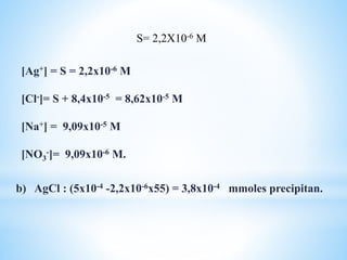 [Ag+] = S = 2,2x10-6 M
[Cl-]= S + 8,4x10-5 = 8,62x10-5 M
[Na+] = 9,09x10-5 M
[NO3
-]= 9,09x10-6 M.
S= 2,2X10-6 M
b) AgCl : (5x10-4 -2,2x10-6x55) = 3,8x10-4 mmoles precipitan.
 