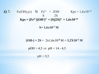 [OH-] = 2S = 2x1,6x10-5 M = 3,2X10-5 M
pOH = 4,5  pH = 14 - 4,5
pH = 9,5
Ej 7. Fe(OH)2(s)  Fe2+ + 2OH- Kps = 1,6x10-14
S 2S
Kps = [Fe2+][OH-]2 = [S][2S]2 = 1,6x10-14
S= 1,6x10-5 M
 