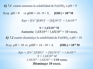 Ej 7.2 cuanto disminúye la solubilidad de Fe(OH)2 a pH = 10
Resp. pH = 10  pOH = 14 - 10 = 4, [OH-] = 10-4 M
Kps = [Fe2+][OH-]2 = [S][10-4]2 = 1,6x10-14
S = 1,6X10-6 M
1,6X10-6 / 1,6X10-5 = 1/10 veces.
Disminuye 10 veces.
Ej 7.1 cuanto aumenta la solubilidad de Fe(OH)2 a pH = 9
Resp pH = 9  pOH = 14 - 9 = 5, [OH-] = 10-5 M
Kps = [Fe2+][OH-]2 = [S][10-5]2 = 1,6x10-14
S = 1,6X10-4 M
Aumenta: 1,6X10-4 / 1,6X10-5 = 10 veces.
 