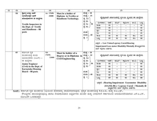 Kpsc notification technical c-group posts | PDF