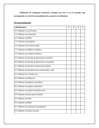 Utilizando las categorías anteriores, marque con una X en el recuadro que
corresponda a su nivel de conocimiento de acuerdo a lo afirmado.
Nivel procedimental:
Afirmaciones: 1 2 3 4
12. Elaborar un cuestionario
13. Elaborar una entrevista
14. Elaborar un KPSI
15. Elaborar un portafolio
16. Elaborar una Lista de cotejo
17. Elaborar una Rúbrica analítica
18. Elaborar una Rubrica holística
19. Elaborar una Escala de apreciación numérica
20. Elaborar una Escala de apreciación conceptual
21. Elaborar una Escala de apreciación gráfica
22. Elaborar una Prueba escrita estructurada o fija
23. Elaborar una Prueba oral
24. Elaborar una Bitácora
25. Elaborar un Registro anecdótico
26. Elaborar un registro sistemático
27. Elaborar un registro de observación
28. Elaborar informe para la familia
29. Elaborar un CQA
30. Elaborar un KPSI
31. Elaborar un Contrato de aprendizaje
32. Elaborar un Diario de clase
 