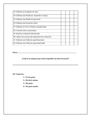 33. Elaborar un Cuaderno de clase
34. Elaborar una Prueba de desarrollo o ensayo
35. Elaborar una Prueba de ejecución
36. Elaborar una Escala de Likert
37. Elaborar un Test o Pruebas estandarizadas
38. Calcular notas o porcentajes
39. Realizar evaluación diferenciada
40. Aplicar las normas del reglamento de evaluación
41. Elaborar una Tabla de especificaciones
42. Elaborar una Tabla de representatividad
Otros:………………………………………………………………………………………
¿Cuál es la categoría que usted respondió con más frecuencia?
--------------------------------------------------------------------------------------------------------------
III. Categorías:
1.- No me gusta.
2.- Me da lo mismo.
3.- Me gusta.
4.- Me gusta mucho
 