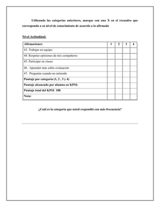 Utilizando las categorías anteriores, marque con una X en el recuadro que
corresponda a su nivel de conocimiento de acuerdo a lo afirmado
Nivel Actitudinal:
Afirmaciones: 1 2 3 4
43. Trabajar en equipo
44. Respetar opiniones de mis compañeros
45. Participar en clases
46. Aprender más sobre evaluación
47. Preguntar cuando no entiendo
Puntaje por categoría (1, 2 , 3 y 4)
Puntaje alcanzado por alumno en KPSI:
Puntaje total del KPSI: 188
Nota:
¿Cuál es la categoría que usted respondió con más frecuencia?
 