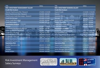Commerce Finance Salary Surveys
Column4
 Title                                         Salary          Column3
                                                                    Title        Column2                 Column1
                                                                                                              Salary
 RISK -INVESTMENT MANAGEMENT SALARY                                 RISK -INVESTMENT BANKING SALARY
 Credit Risk Analysis                                               Credit Risk Analysis
 Director Fixed Income Risk / Research         £70,000 -£120,000    Head of Credit                            £120,000 -£160,000
 Senior Fixed Income Risk / Research           £50,000 -£80,000     Director                                  £90,000 -£130,000
 Fixed Income Credit Risk Analyst / Research   £40,000 -£55,000     Associate Director                        £80,000 -£100,000
 Credit Risk Manager                           £55,000 -£75,000     Manager                                   £60,000 -£90,000
 Senior Credit Risk Analyst                    £45,000 -£65,000     Senior Analyst / Senior Associate         £45,000 -£70,000
 Credit Risk Analyst                           £35,000 -£50,000     Analyst / Associate                       £30,000 -£50,000
 Quantitative Analysis                                              Credit Risk Controls Manager              £40,000 -£60,000
 Director                                      £75,000 -£110,000    Credit Risk Controller                    £25,000 -£40,000
 Quantitative Development Manager              £60,000 -£80,000     Quantitative Analysis
 Senior Quantitative Developer                 £50,000 -£70,000     Head of Quantitative Analytics            £120,000 -£200,000
 Quantitative Developer                        £40,000 -£55,000     Quantitative Director                     £80,000, -£140,000
 Senior Quantitative Strategist                £80,000 -£150,000    Senior Quantitative Analyst (PhD)         £70,000 -£100,000
 Quantitative Strategist                       £60,000 -£120,000    Senior Quantitative Analyst (no PhD)      £50,000 -£75,000
 Senior Quantitative Researcher                £50,000 -£90,000     Quantitative Analyst (PhD)                £50,000 -£80,000
 Quantitative Researcher                       £40,000 -£60,000     Quantitative Analyst (no PhD)             £40,000 -£55,000
 Operations Risk                                                    Operations Risk
 Head of Operations Risk                       £80,000 -£110,000    Global Head of Operational Risk           £150,000+
 Director                                      £70,000 -£90,000     Head of Operational Risk                  £120,000 -£150,000
 Manager                                       £50,000 -£75,000     Senior Manager Operational Risk           £80,000 -£120,000
 Senior Analyst                                £40,000 -£60,000     Operational Risk Manager                  £55,000 -£80,000
 Analyst                                       £30,000 -£45,000     Operational Risk Analyst                  £30,000 -£50,000
 Portfolio Risk / Investment Risk -Front                            Market Risk Analysis
 Chief Risk Officer                            £110,000 -£200,000   Head of Market Risk                       £110,000 -£170,000

Risk Investment Management
 Deputy Chief Risk Officer
 Director
                                               £80,000 -£120,000
                                               £80,000 -£110,000
                                                                    Director
                                                                    Associate Director
                                                                                                              £80,000 -£140,000
                                                                                                              £70,000 -£100,000
Salary Surveys
 Manager                                       £60,000 -£90,000     Manager                                   £60,000 -£90,000
 Senior Analyst                                £50,000 -£70,000     Senior Analyst                            £45,000 -£70,000
 