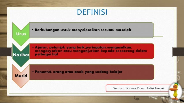 Pengurusan Penasihatan Murid