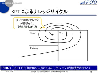 KPTによるナレッジサイクル
良い行動のナレッジ
が蓄積され、
さらに強化される
Keep

Try

Problem

KPTで定期的にふりかえると、ナレッジが蓄積されていく
2013/11/5

Copyright (c) 2006-2013 Eiwa System Management, Inc.

10

 