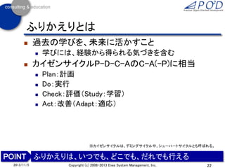 ふりかえりとは


過去の学びを、未来に活かすこと




学びには、経験から得られる気づきを含む

カイゼンサイクルP-D-C-AのC-A(-P)に相当





Plan：計画
Do：実行
Check：評価（Study：学習）
Act：改善（Adapt：適応）

※カイゼンサイクルは、デミングサイクルや、シューハートサイクルとも呼ばれる。

ふりかえりは、いつでも、どこでも、だれでも行える
2013/11/5

Copyright (c) 2006-2013 Eiwa System Management, Inc.

22

 