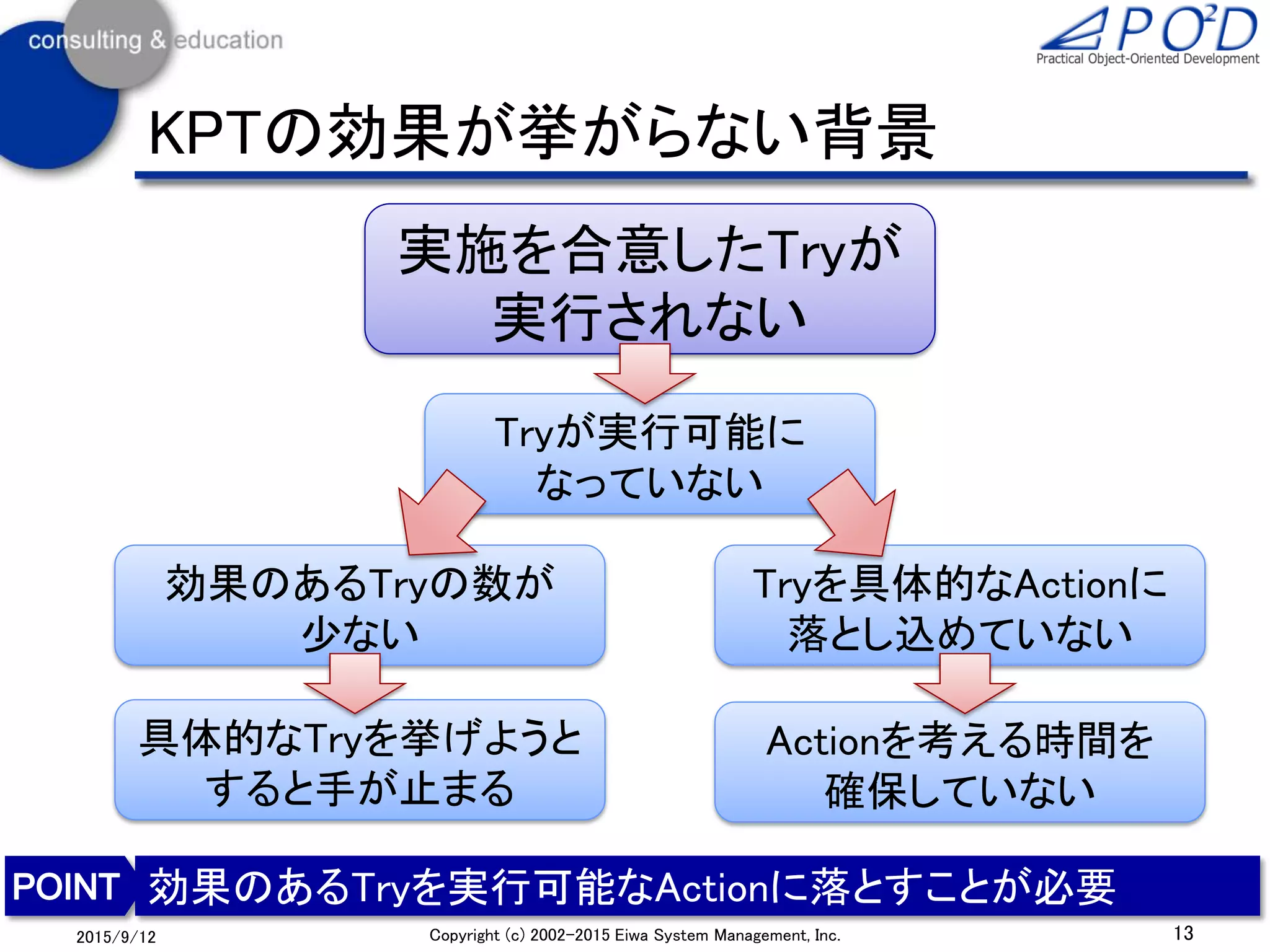 13Copyright (c) 2002-2015 Eiwa System Management, Inc.2015/9/12
KPTの効果が挙がらない背景
効果のあるTryを実行可能なActionに落とすことが必要
実施を合意したTryが
実行されない
Tryが実行可能に
なっていない
効果のあるTryの数が
少ない
Tryを具体的なActionに
落とし込めていない
具体的なTryを挙げようと
すると手が止まる
Actionを考える時間を
確保していない
 