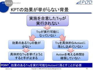 13Copyright (c) 2002-2015 Eiwa System Management, Inc.2015/9/12
KPTの効果が挙がらない背景
効果のあるTryを実行可能なActionに落とすことが必要
実施を合意したTryが
実行されない
Tryが実行可能に
なっていない
効果のあるTryの数が
少ない
Tryを具体的なActionに
落とし込めていない
具体的なTryを挙げようと
すると手が止まる
Actionを考える時間を
確保していない
 