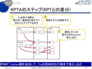 15Copyright (c) 2002-2015 Eiwa System Management, Inc.2015/9/12
KPTAのステップ(KPTとの差分)
Action欄を追加して、Tryを具体的な行動まで落とし込む
Keep Try
Problem
Action
Tryを挙げる際は、
実行性／実効性を考えずに
浮かんだアイデアを出す
選択したTryを
実行できるActionに
落とし込む
実施するTryを選択する
1 2
3
 